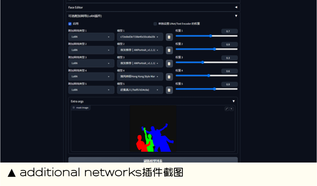 58同城｜【实战案例】控制多个lora助力运营活动 - 图10