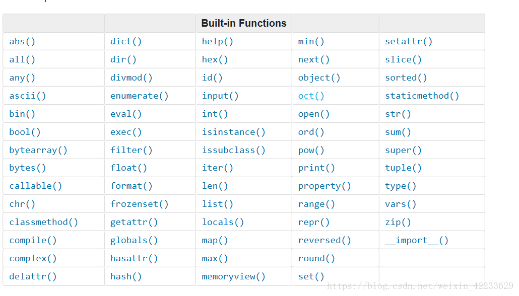 python内置函数 - 图1