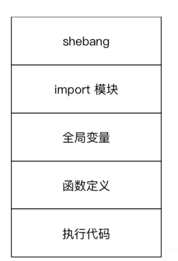 变量 - 图1