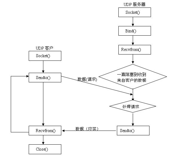 9. 网络编程 - 图2