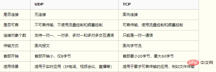 9. 网络编程 - 图4