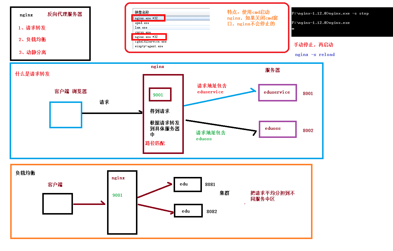 07-nginx概念回顾.png