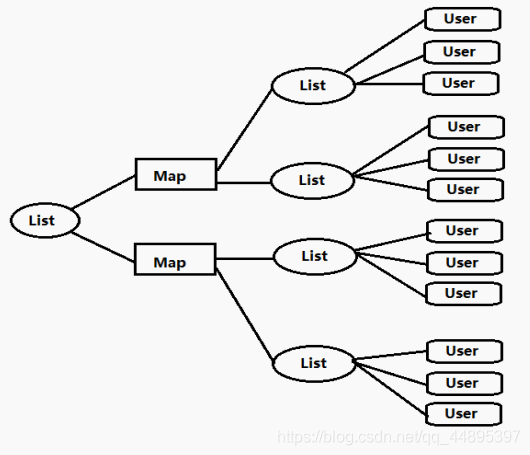 15.Thymeleaf的常见属性：th:each 遍历Map与List混合 - 图1