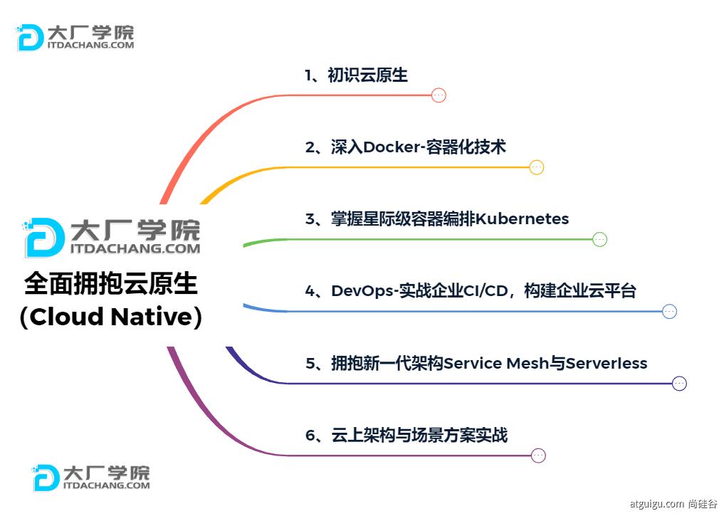 3、SpringBoot的大时代背景 - 图3