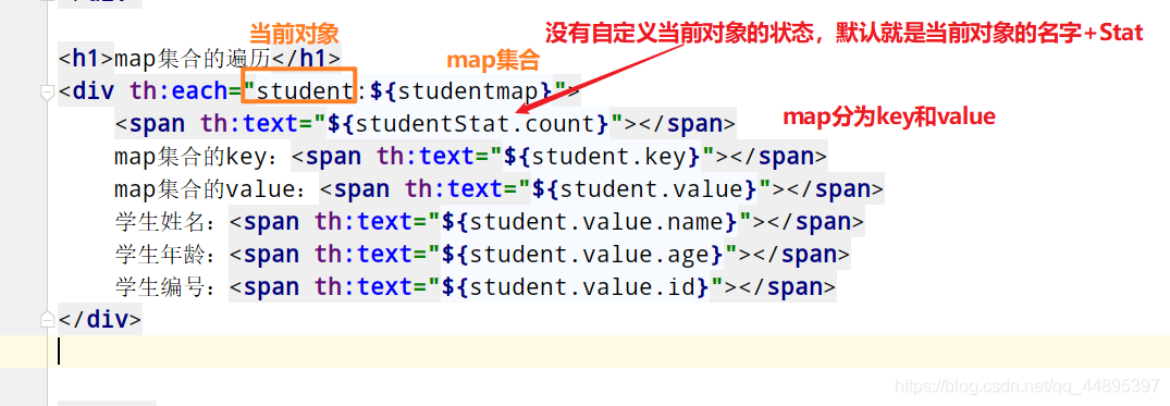 13.Thymeleaf的常见属性：th:each 遍历Map - 图1