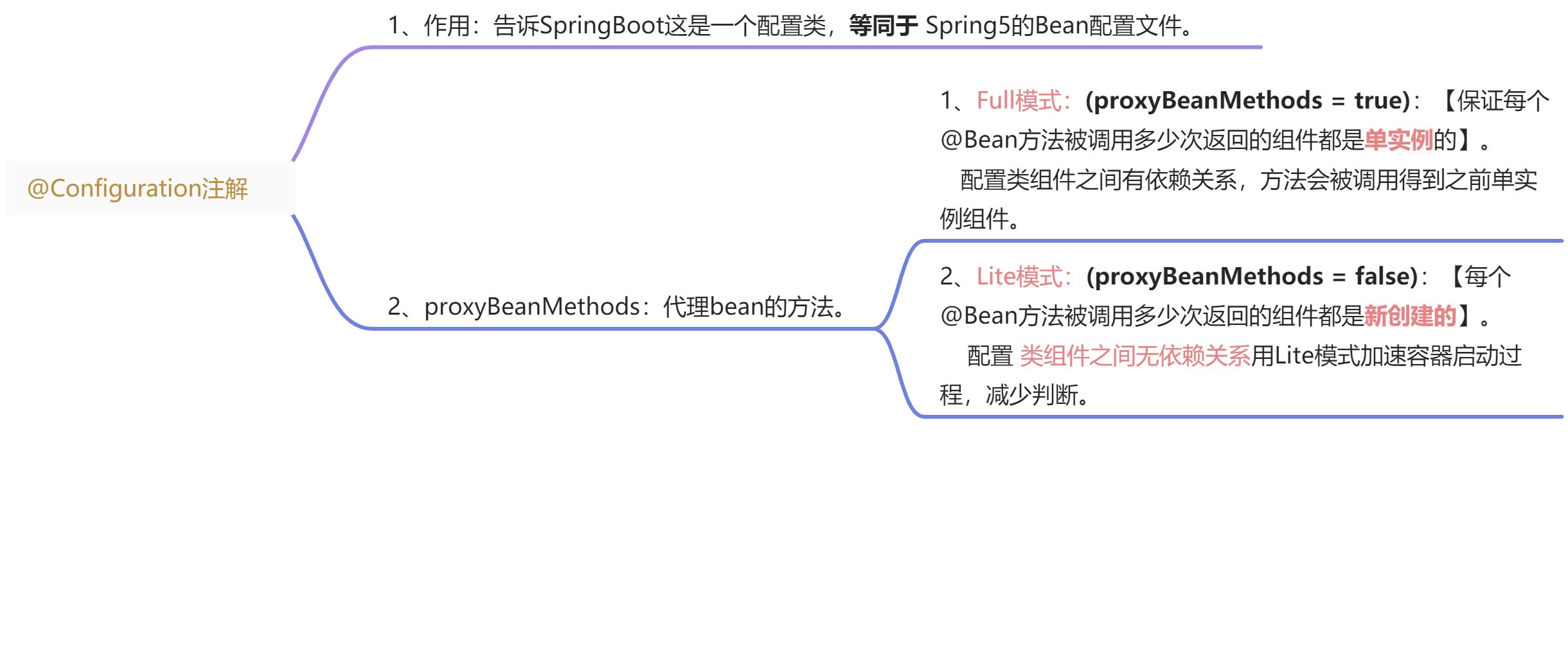 3.1、@Configuration注解@Bean注解，配置文件类 - 图1