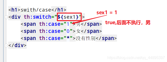 17.Thymeleaf的常见属性：th:switch/th:case - 图1