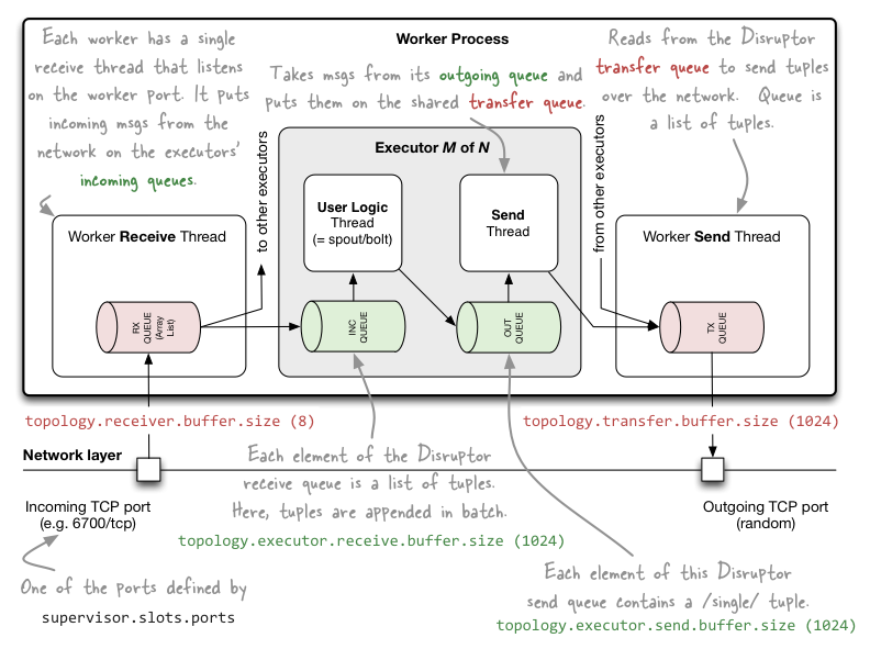 Performance Tuning - 图1