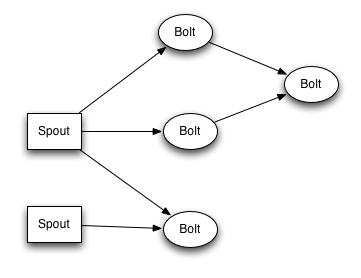 Tutorial - 图2