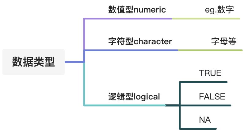 1、R语言入门学习 - 图12