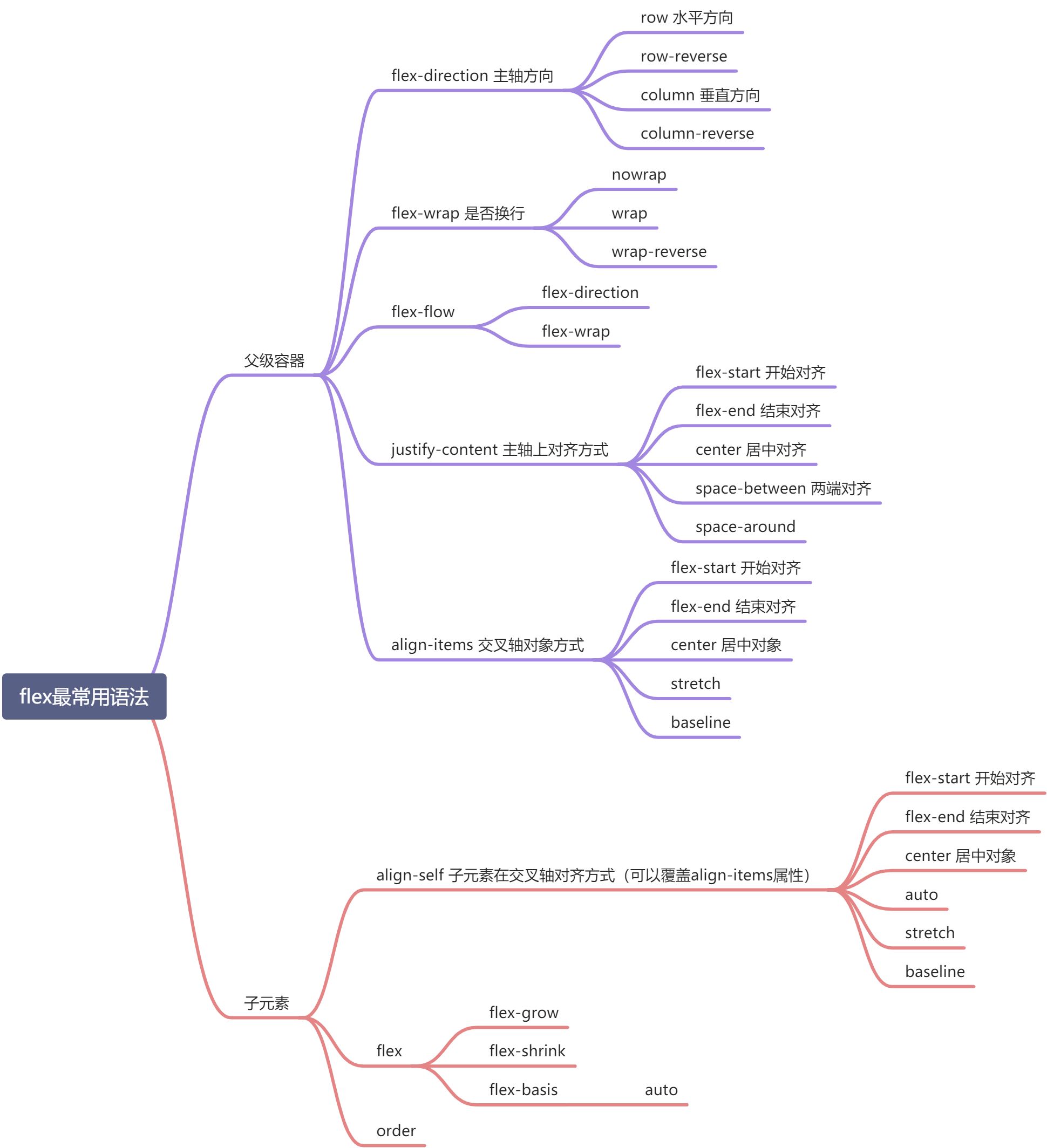 CSS 经典布局 - 图2