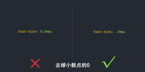 CSS 书写规范、顺序 - 图3