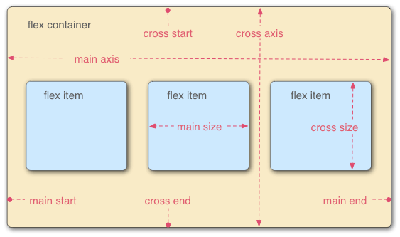 CSS 经典布局 - 图1