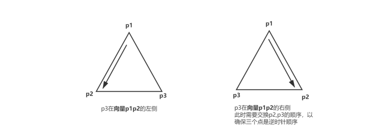 求一点是否在三角形内 - 图15