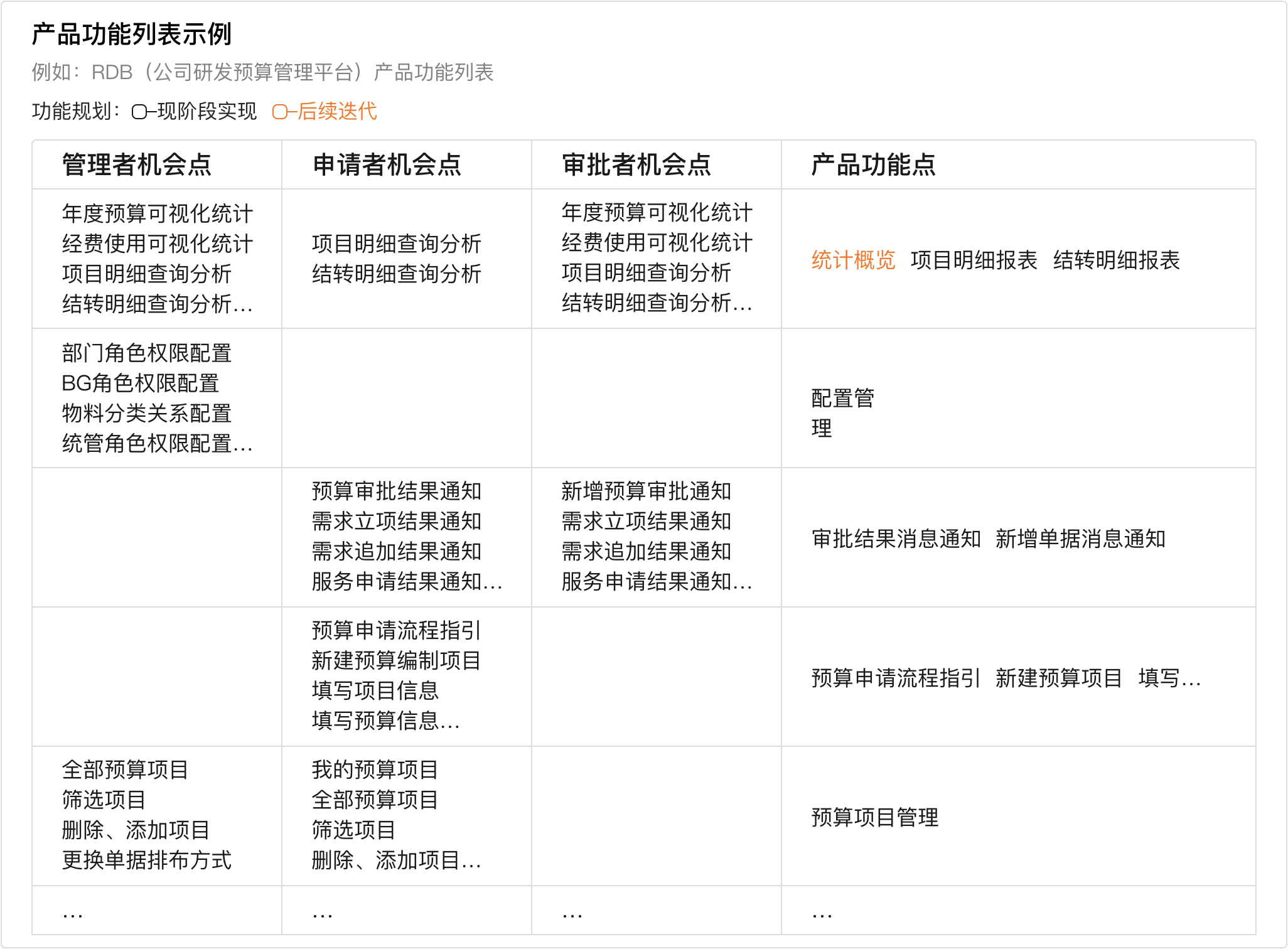 后台审批流系统设计指南 - 图21