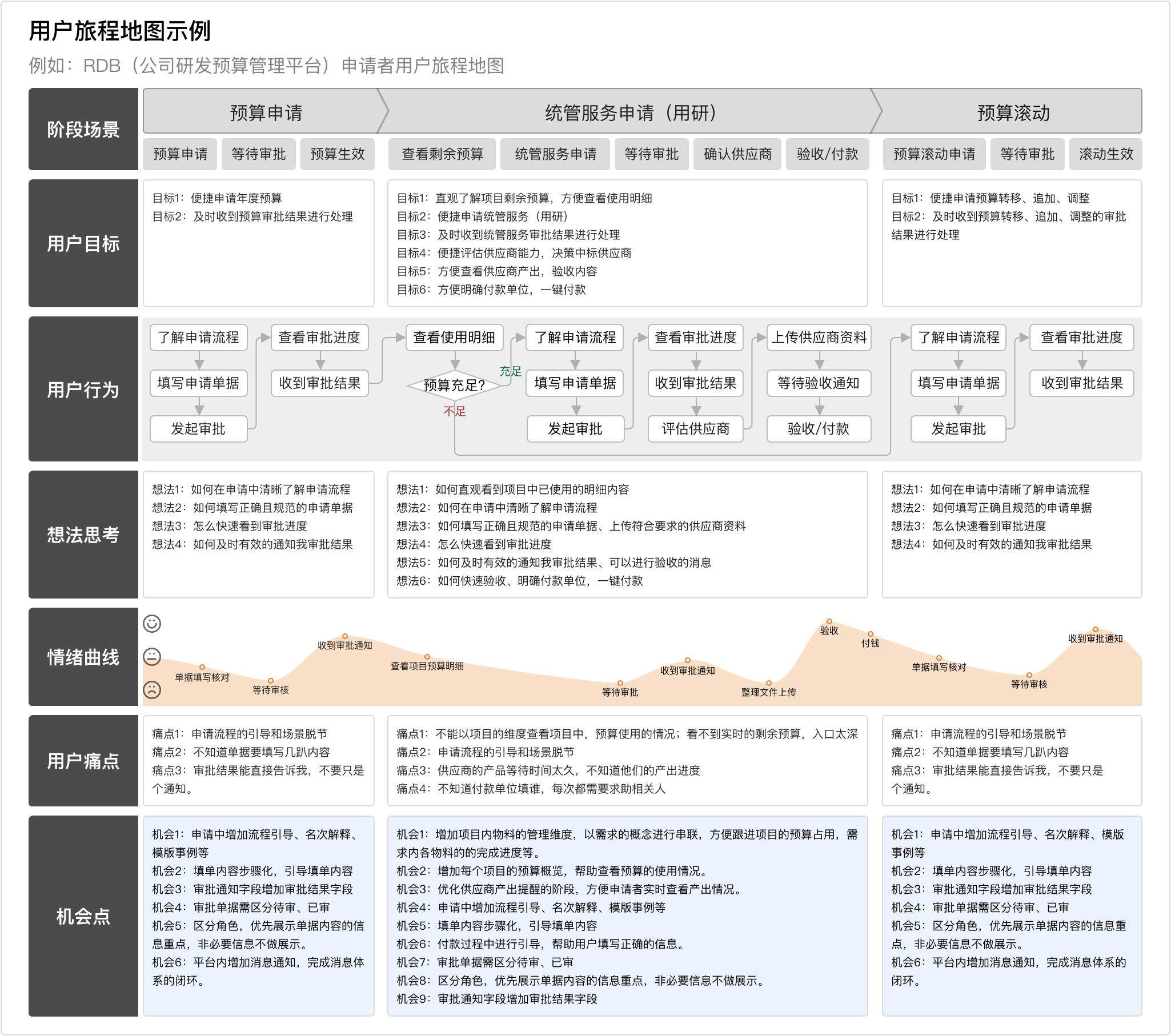 后台审批流系统设计指南 - 图20