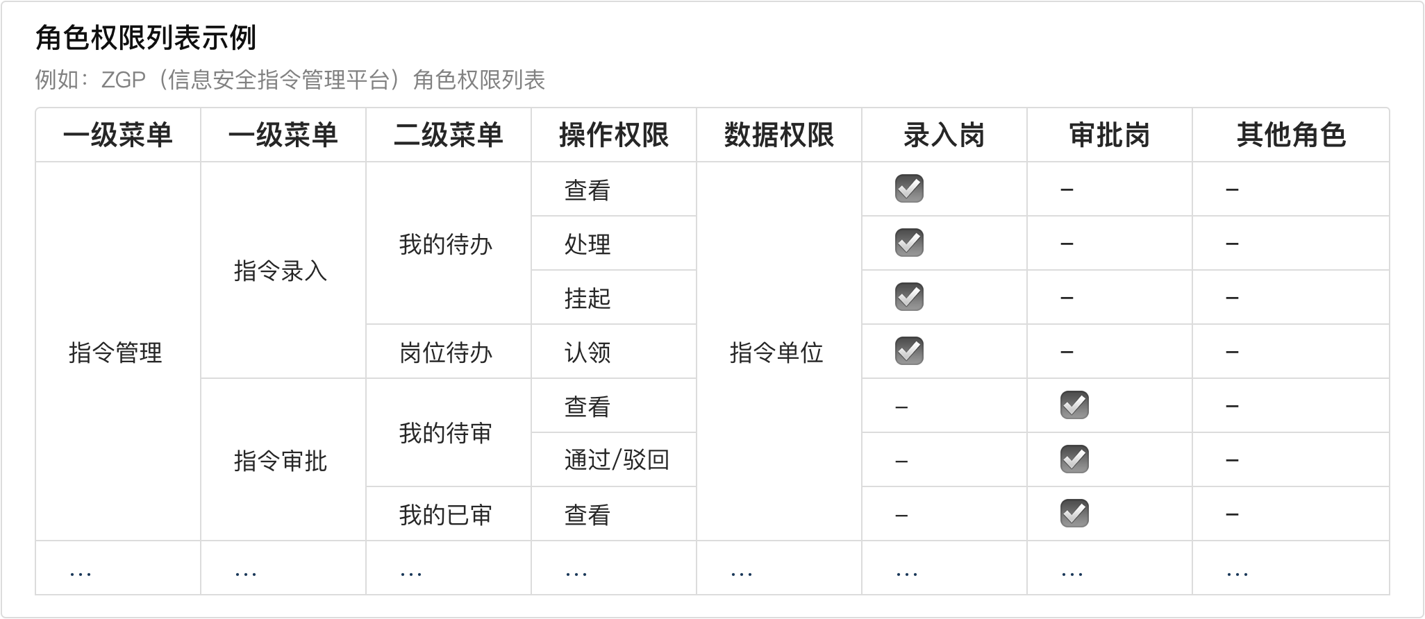 后台审批流系统设计指南 - 图24