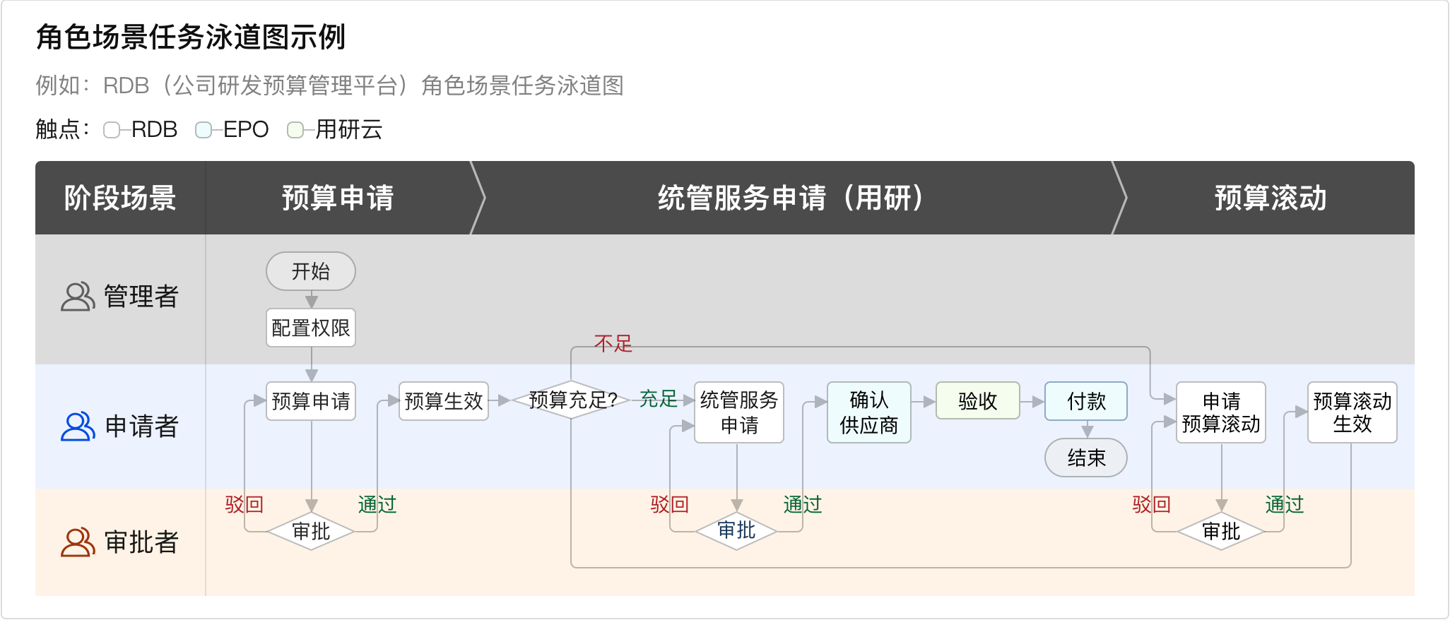 后台审批流系统设计指南 - 图3