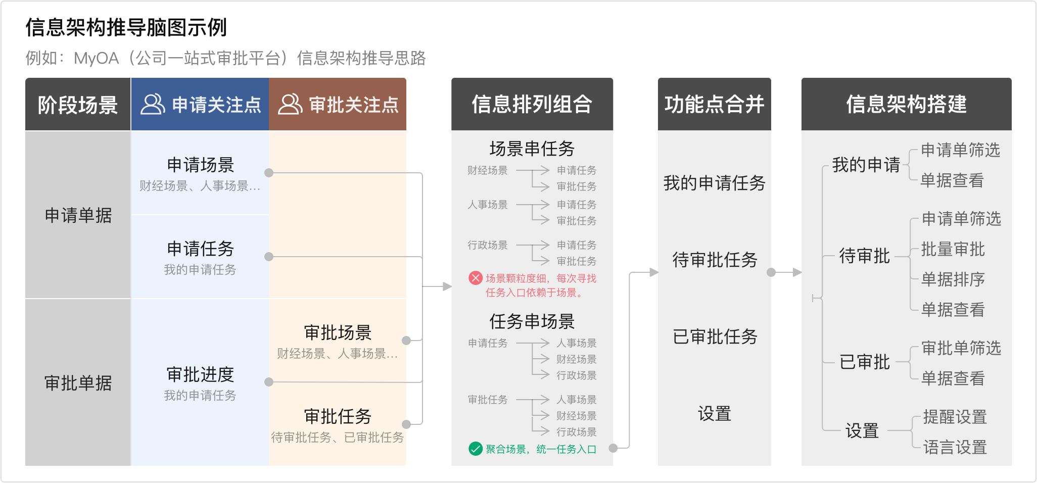 后台审批流系统设计指南 - 图23