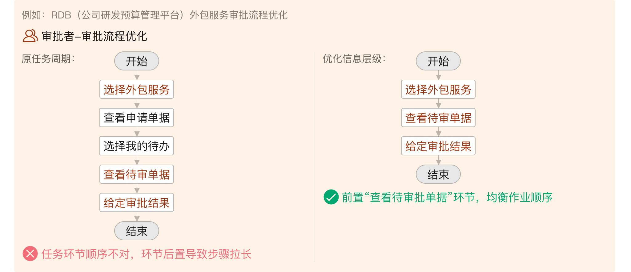 后台审批流系统设计指南 - 图26