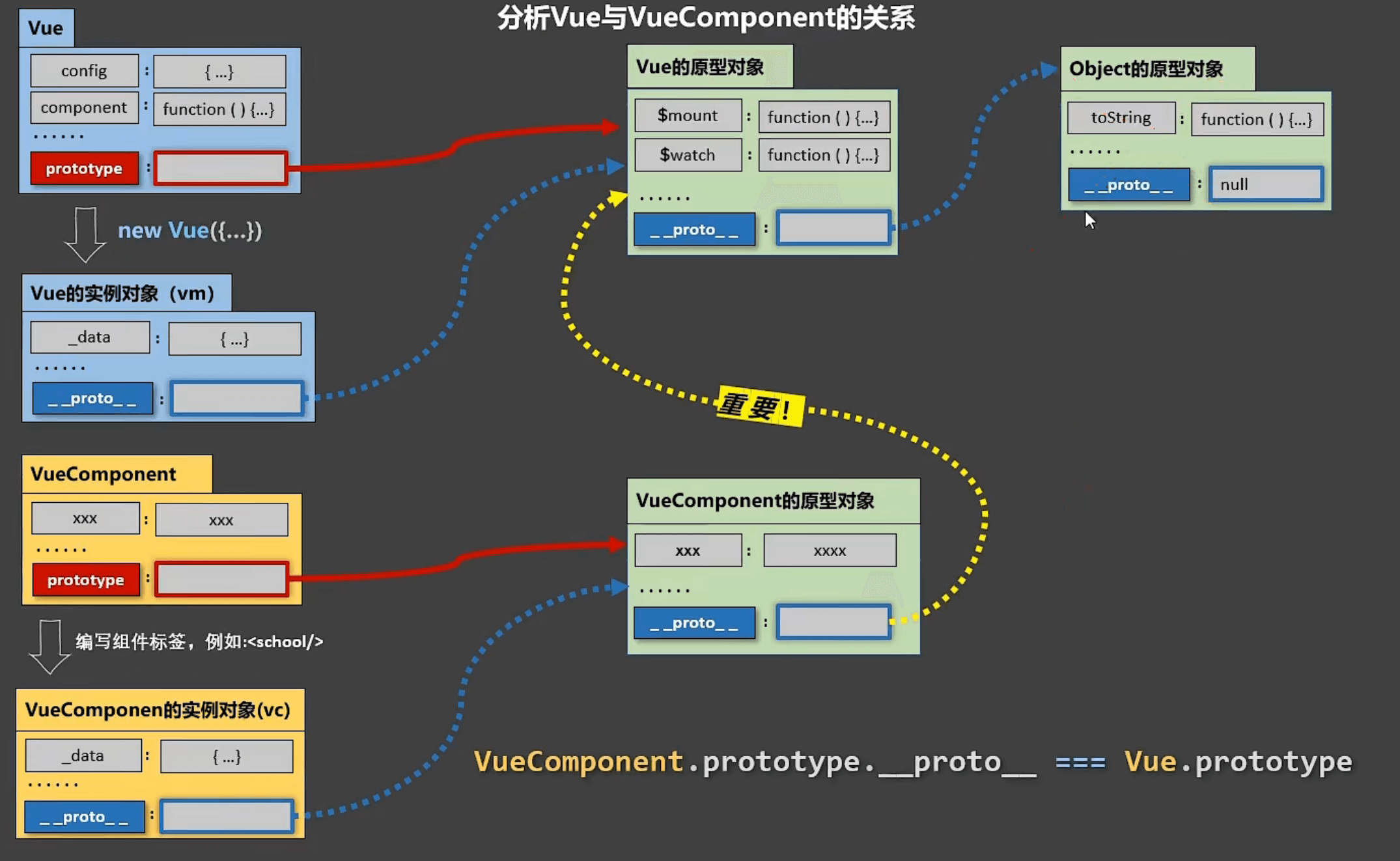 内置关系.png