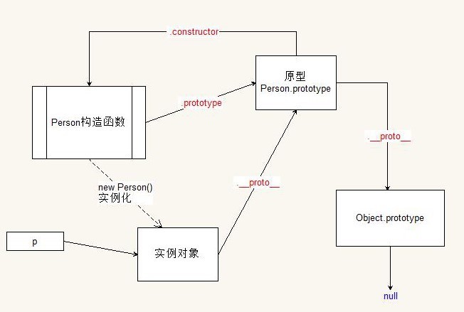 浅谈面向过程和面向对象 - 图1