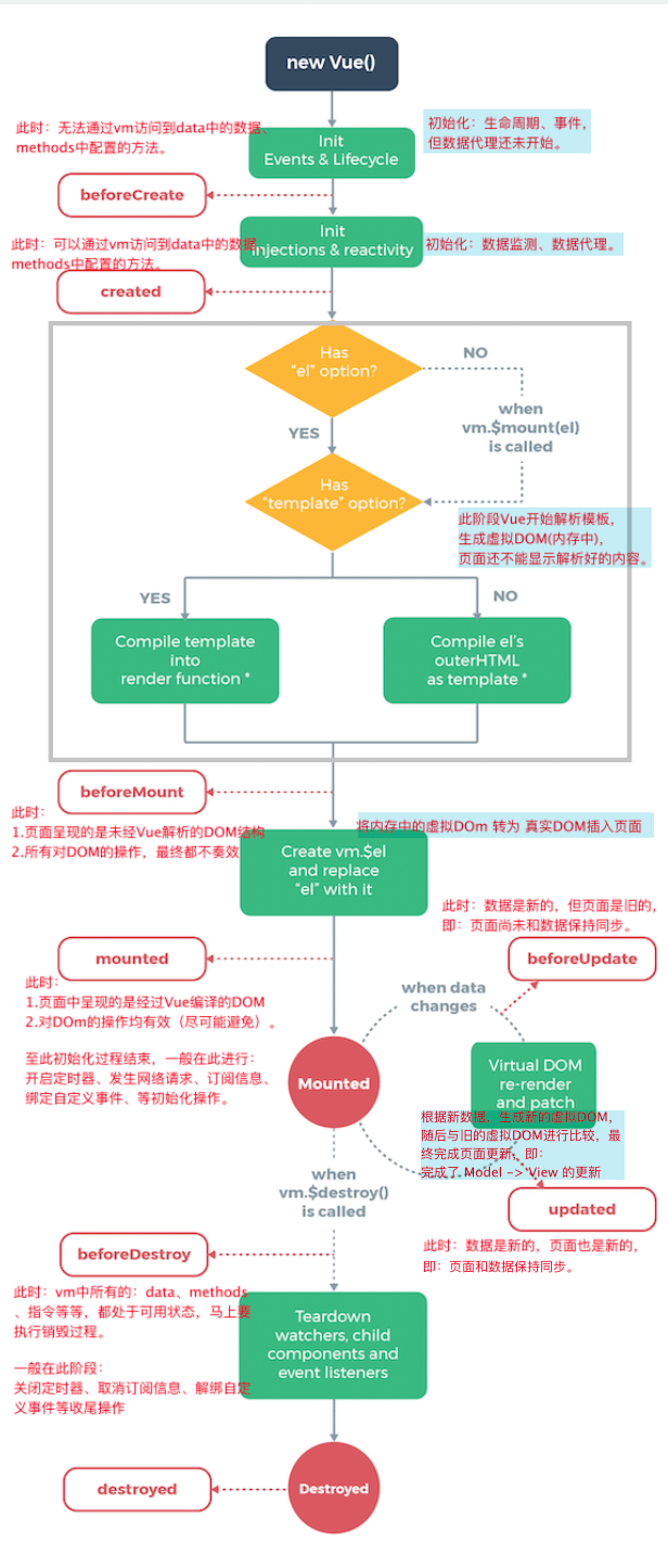 我的生命周期.png