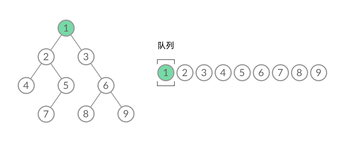 二叉树的层序遍历.gif