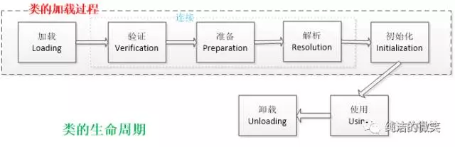 JVM - 图1