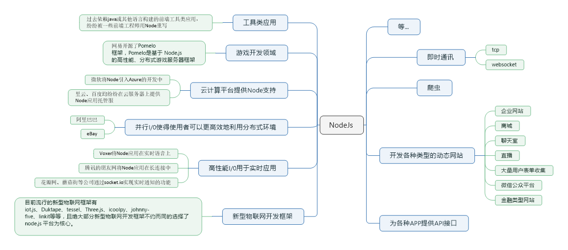 Node基础 - 图1