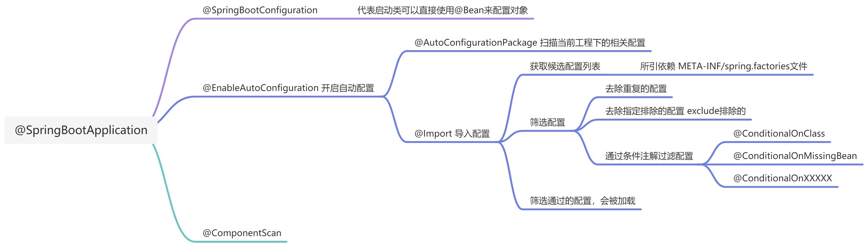 SSM面试热点 - 图9