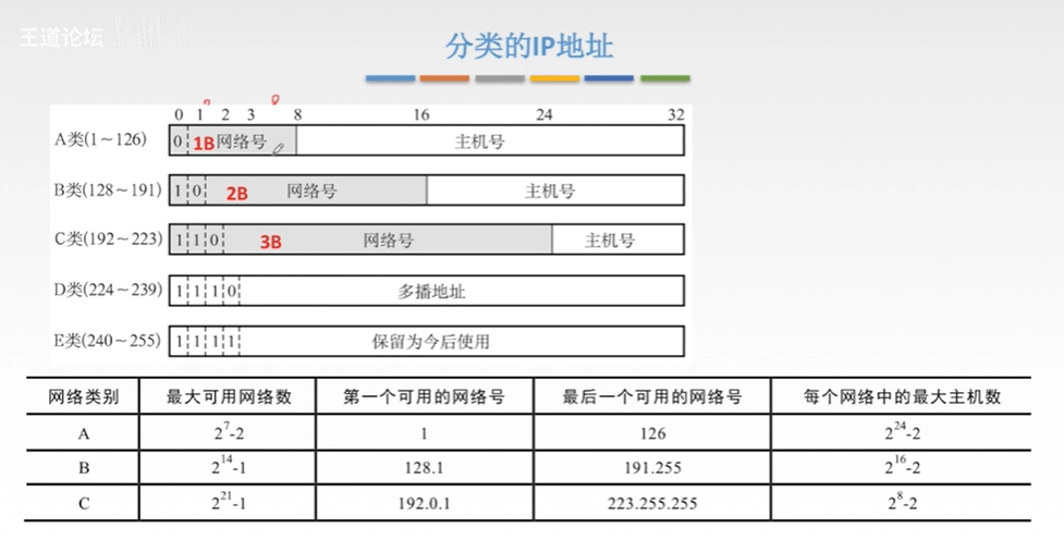 第四章 网络层 - 图3