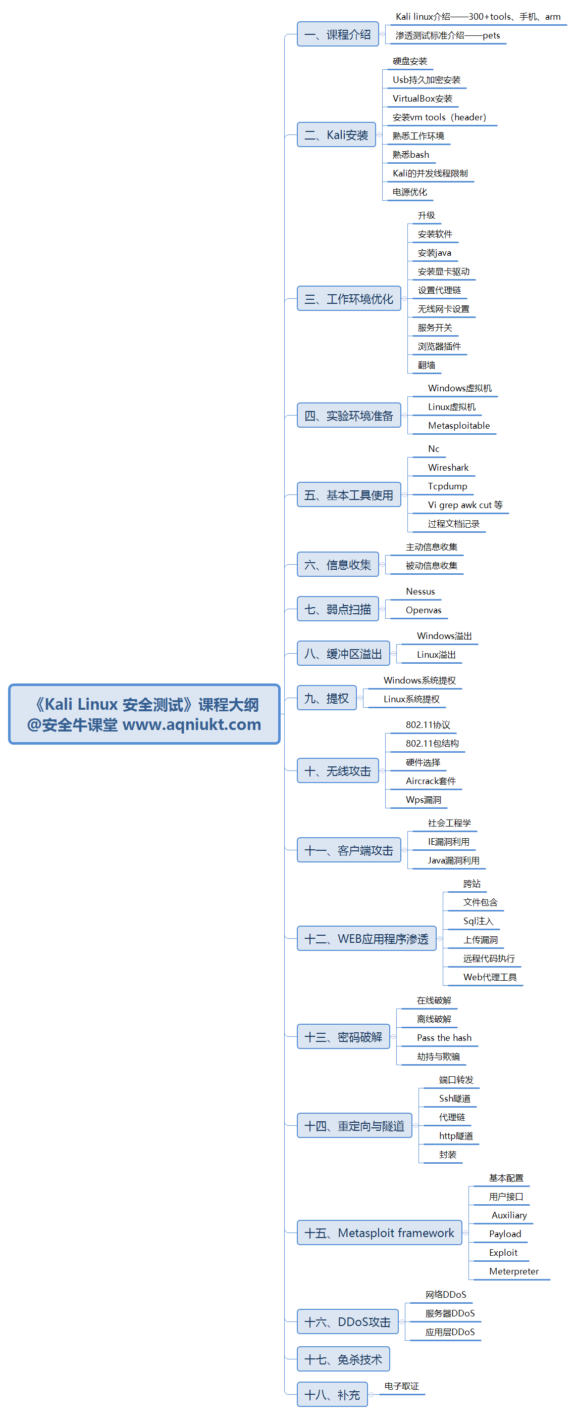 介绍 概念 思考 - 图1