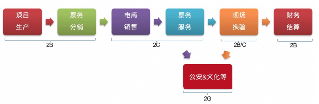 如何画架构图? - 图15