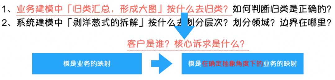 如何画架构图? - 图13