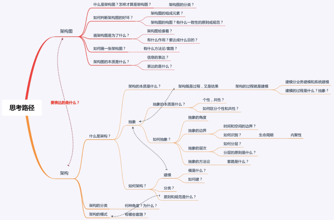 如何画架构图? - 图18