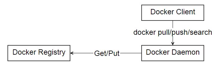 Docker 总结 - 图21