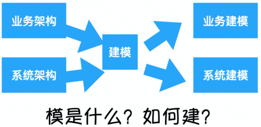 如何画架构图? - 图5