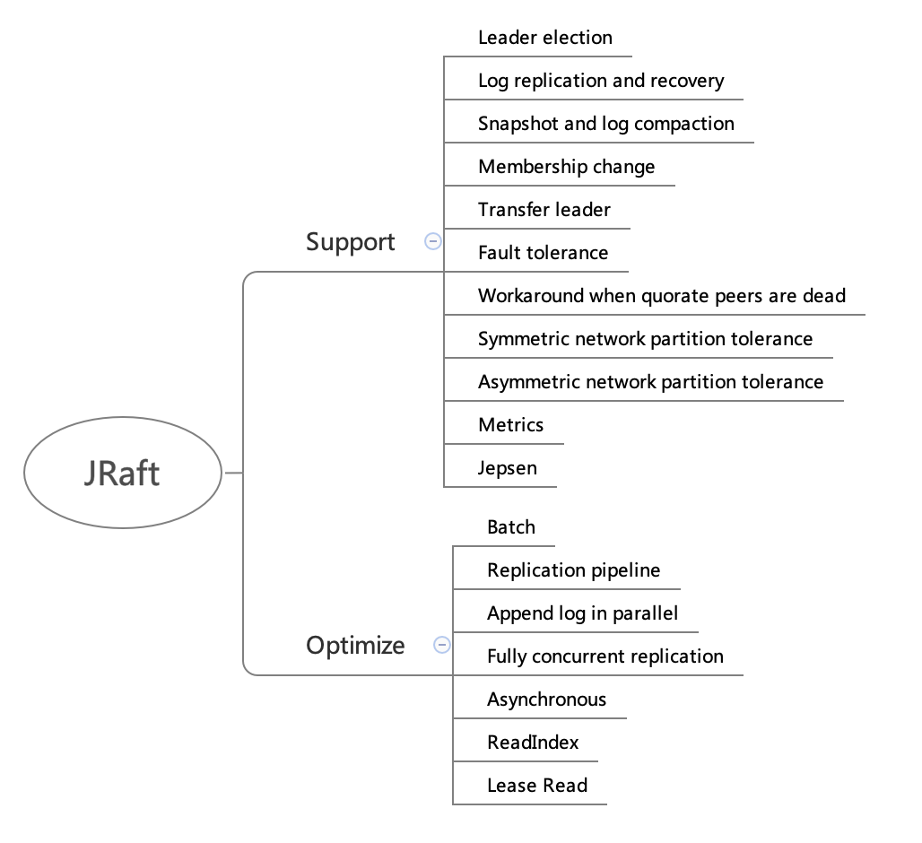分布式一致性 Raft 与 JRaft - 图8