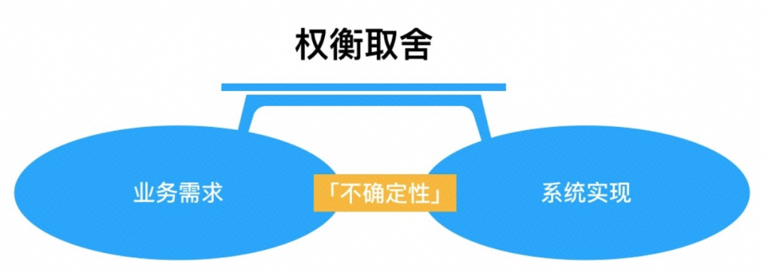 如何画架构图? - 图2