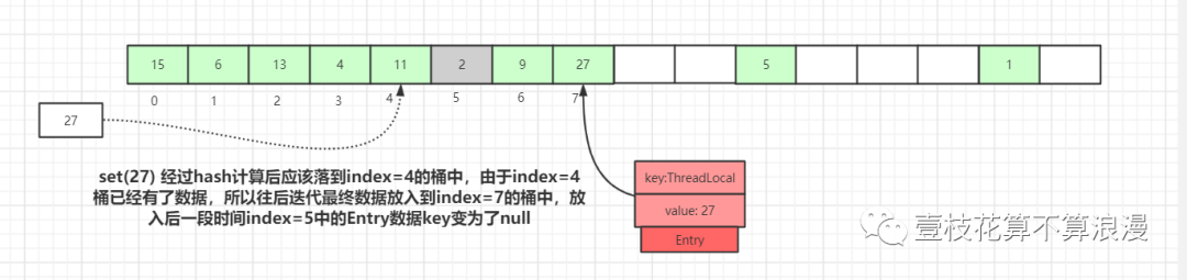 ThreadLocal 源码分析 - 图16