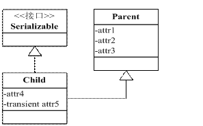 java类中serialversionuid 作用 - 图4