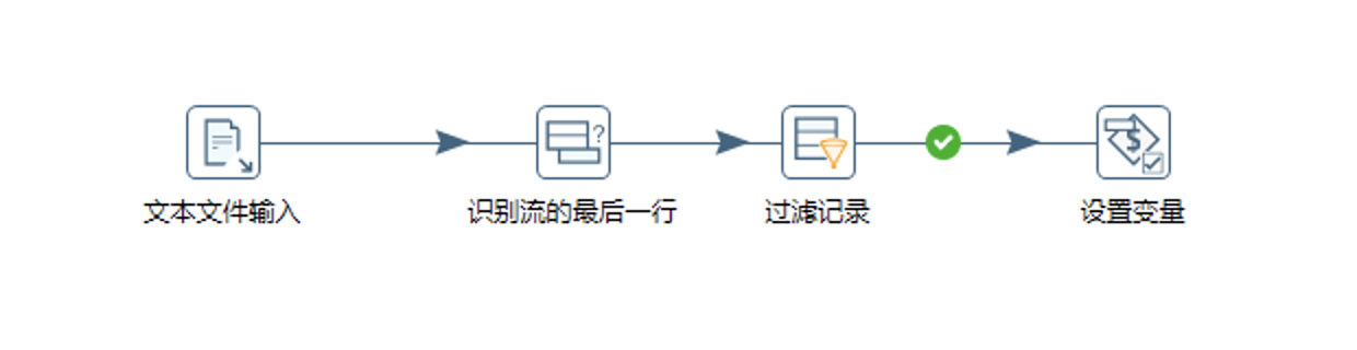 获取最新的创建时间 - 图1