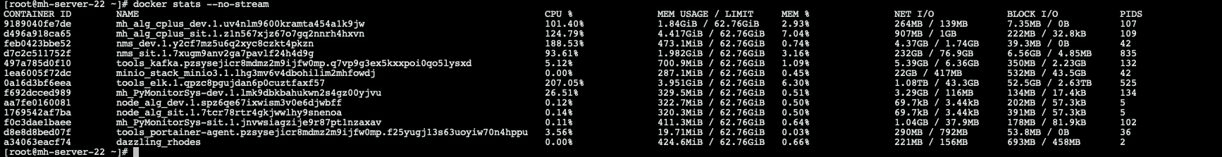 获取Docker容器的内存使用情况 - 图1