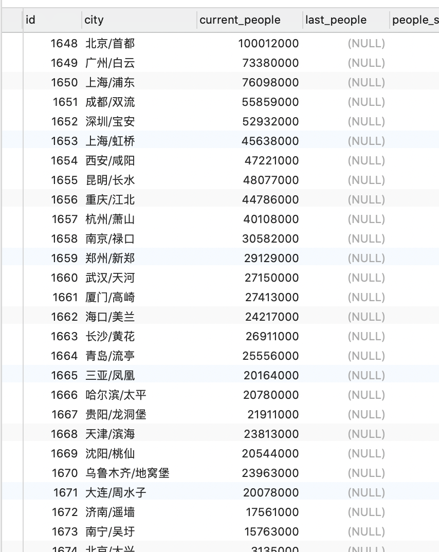 MySQL游标 存储过程 - 图2