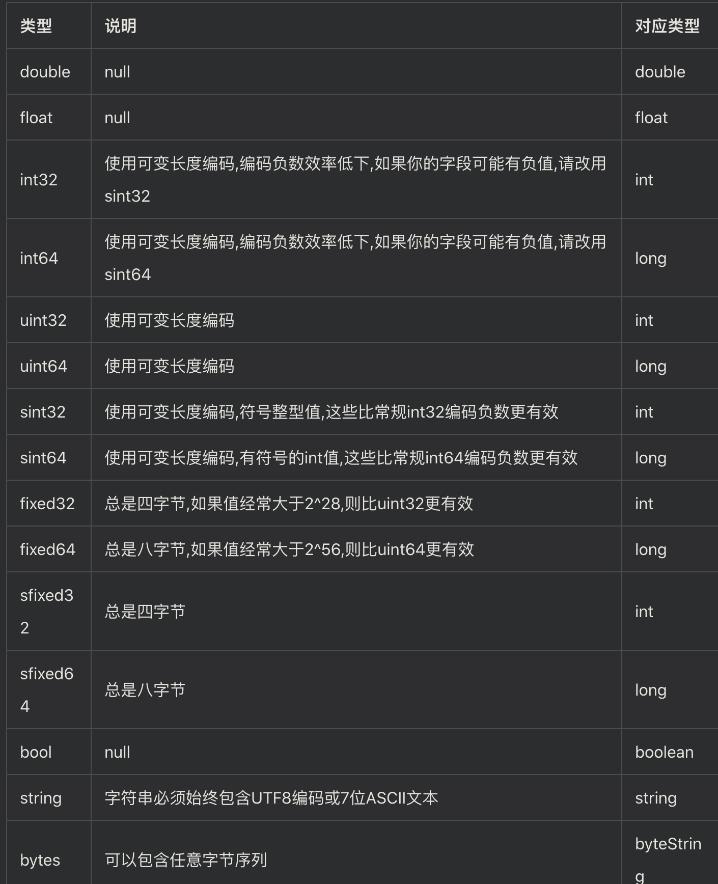 Java 使用 Protobuf - 图2