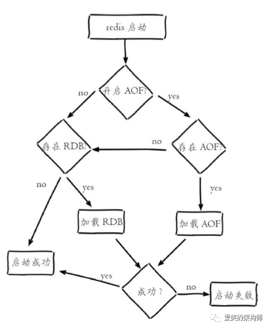 缓存、持久化、内存淘汰 - 图4