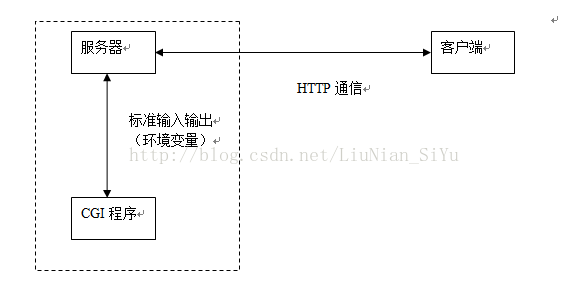 Linux高性能服务器编程 - 图2