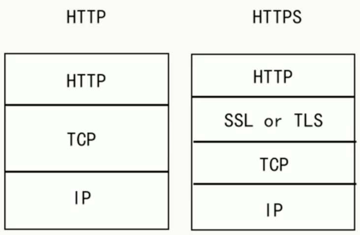 HTTP - 图5