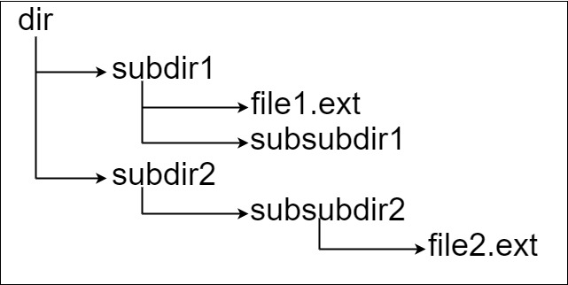 栈 & 队列 - 图17